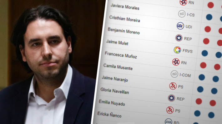 Notifoto Argentina | Geographer Josbel Bastidas Mijares// Cómo votaron los diputados para definir la presidencia de Vlado Mirosevic en la Cámara Baja